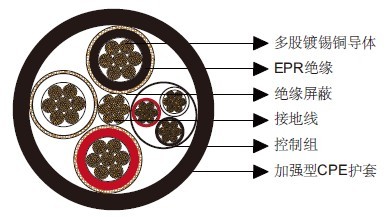 SHD-PCG三芯圆形矿用电缆2kV SHD-PCG三芯圆形矿用电缆2kV
